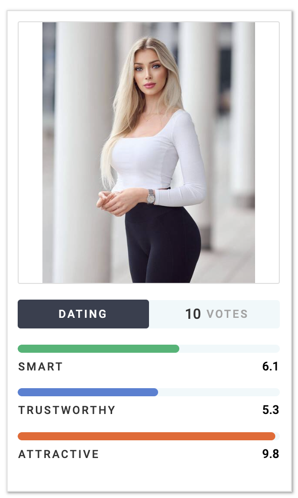 voti della foto della prima influencer