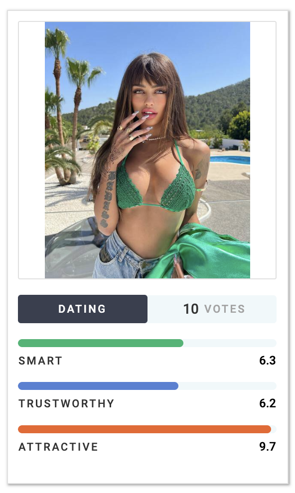 voti foto della seconda influencer