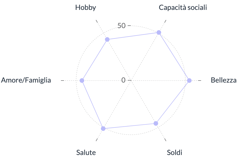 crescita personale bilanciata