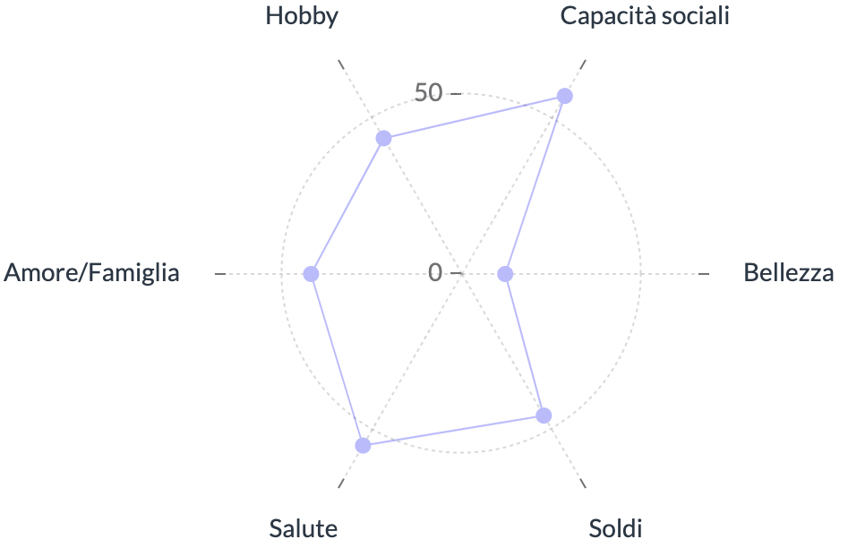crescita personale tipica dell'imprenditore
