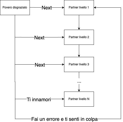 flusso di quando torni single