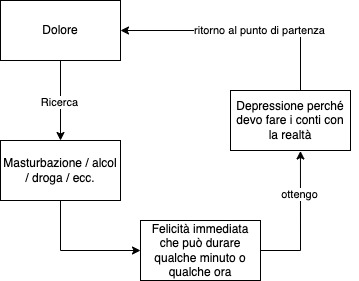 modello di risoluzione con la masturbazione