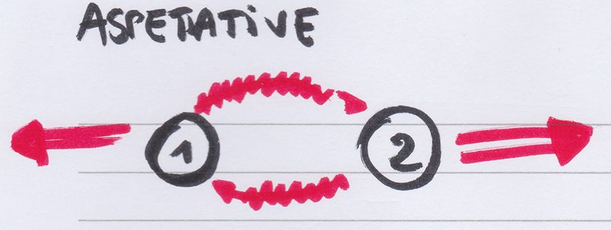 aspettative sull'autostima