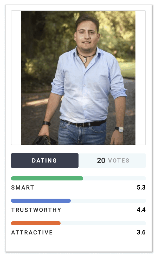 il cambiamento da brutto a figo