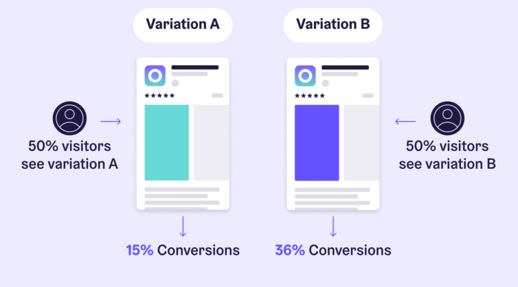 i feature flag ti permettono di fare A/B testing