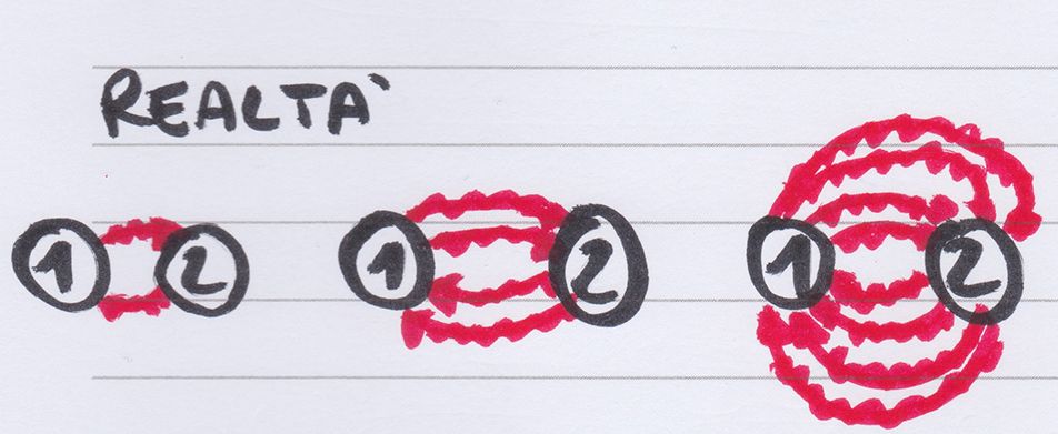 realtà sull'autostima