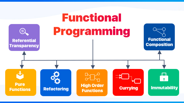 Recensione di Applied Functional Programming Workshop @ Avanscoperta
