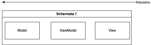 quali flussi vengono testati con roboletric