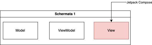 jetpack compose testa solo la view