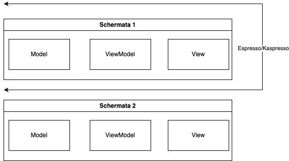 quali flussi vengono testati con espresso